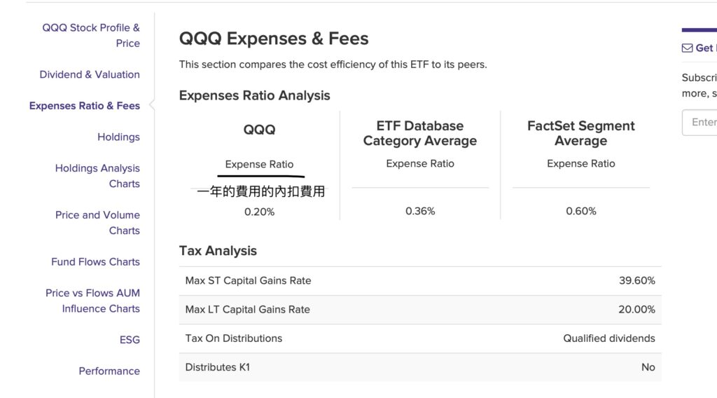 ETF持有的費用：內扣費用