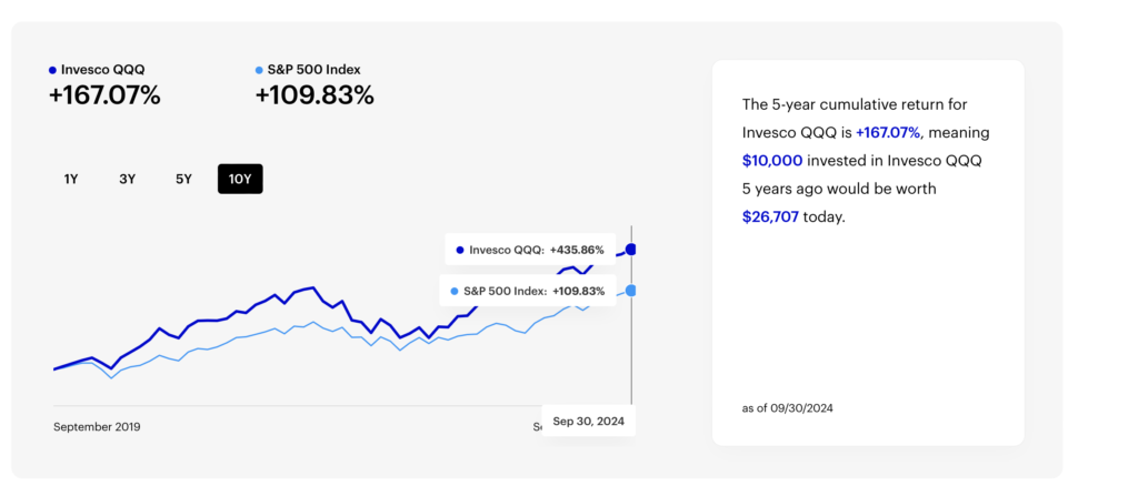 Invesco納斯達克100指數ETF（QQQ）