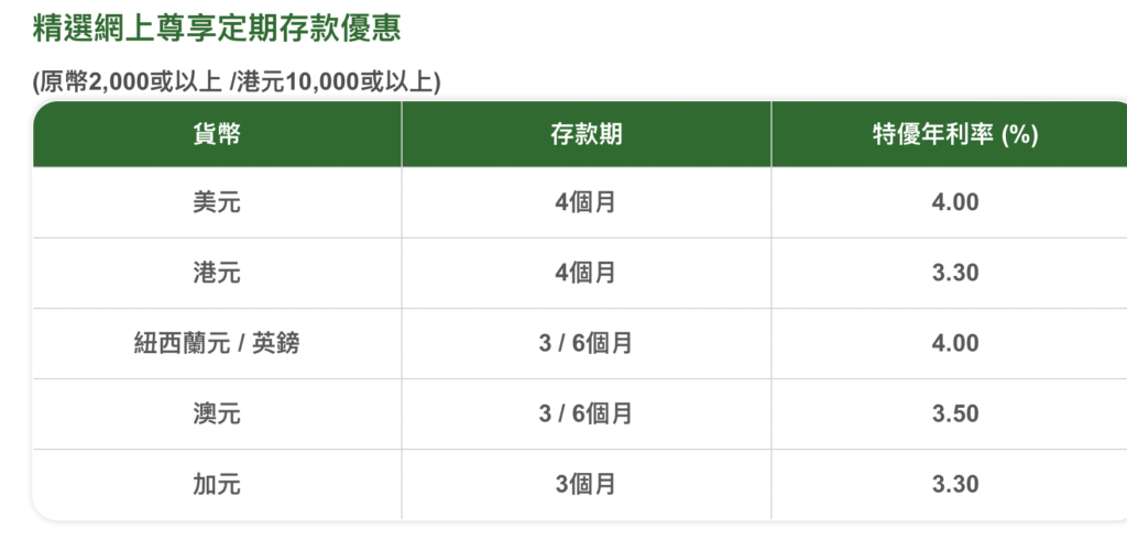 定期存款帳戶